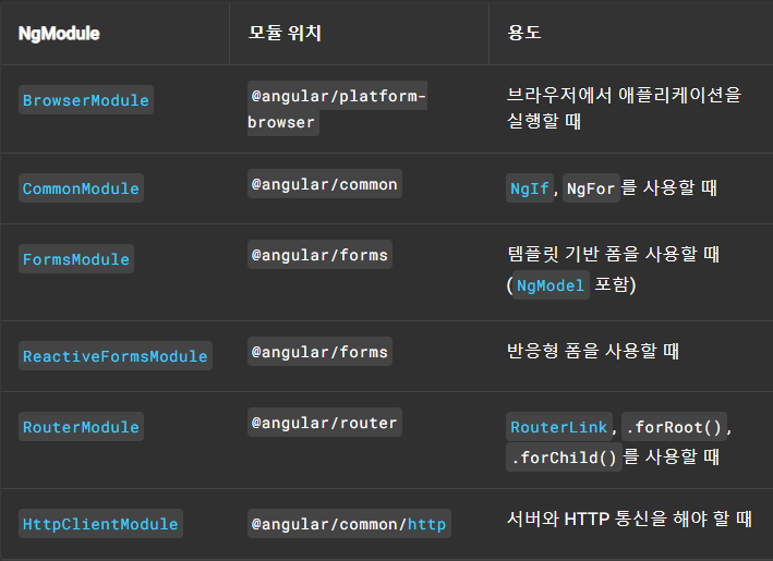 NgModule 위치와 용도순 이미지이며 하단의 forcehidden 참조