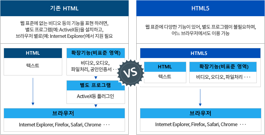 하단 히든텍스트컨테이너에서 자세한 내용