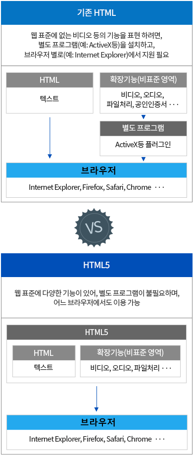 하단 히든텍스트컨테이너에서 자세한 내용