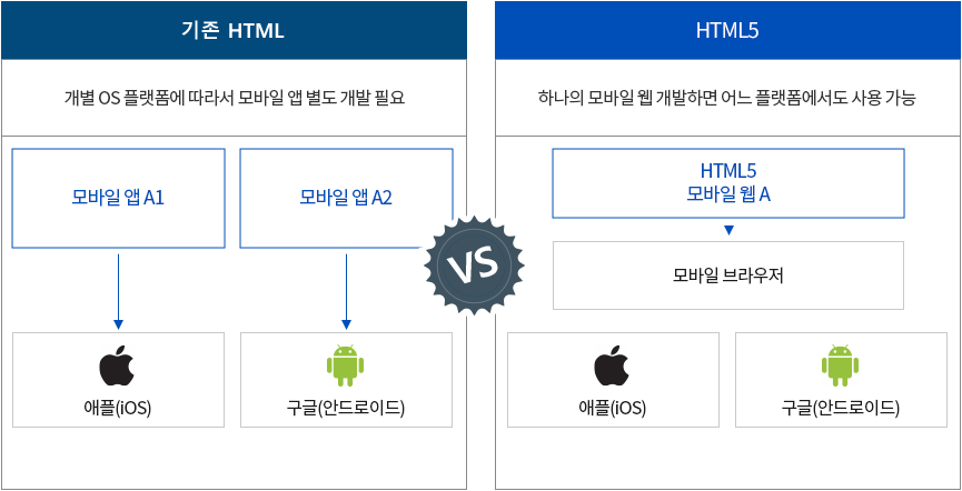 하단 히든박스에서 자세한 내용