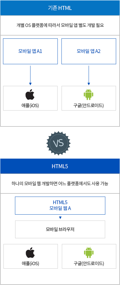 하단 히든박스에서 자세한 내용